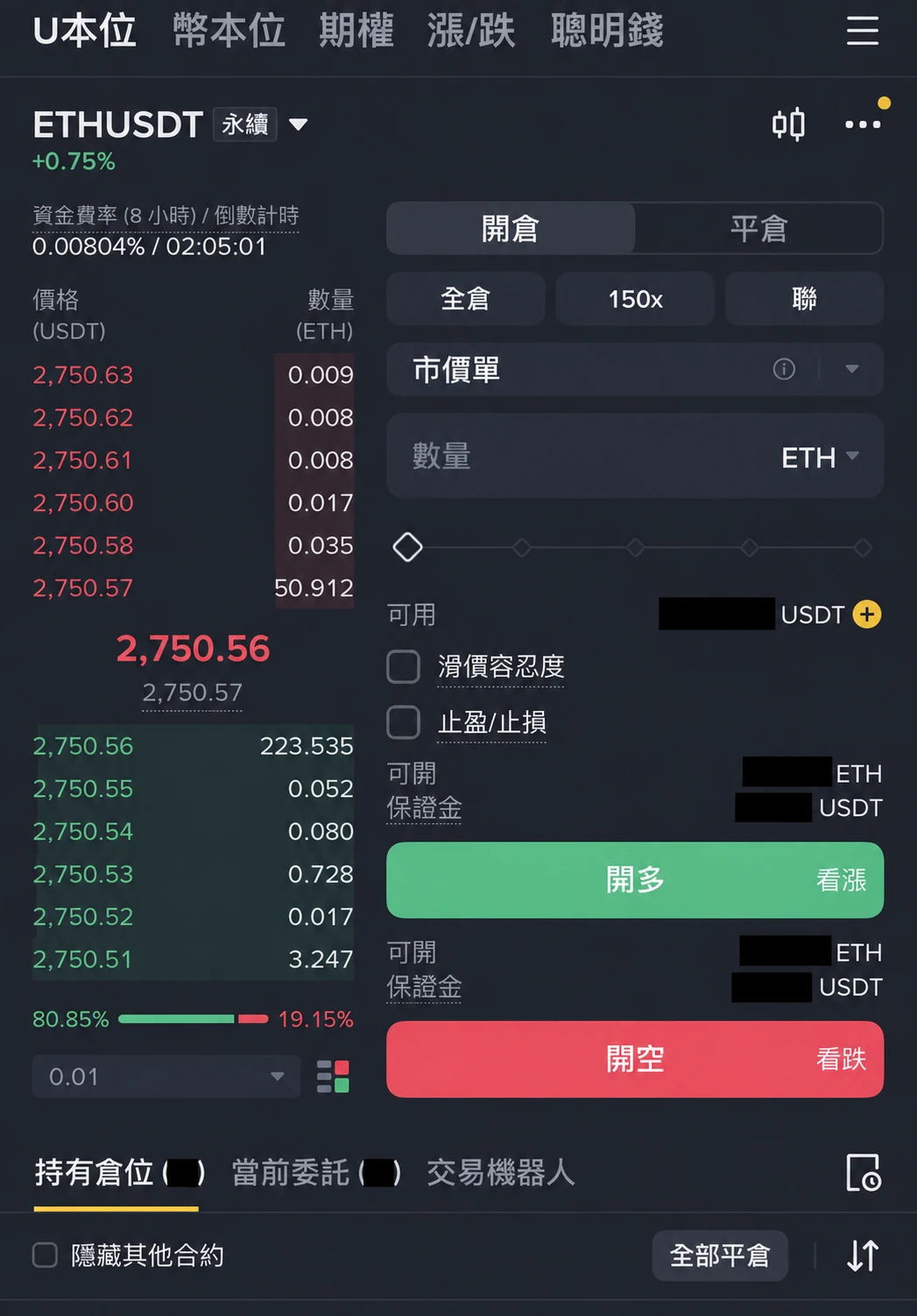 图一：币安ETHUSDT永续下单界面，个人余额、可开数量等已遮挡
