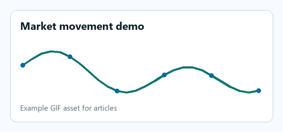 A simple animated line showing price movement over time.